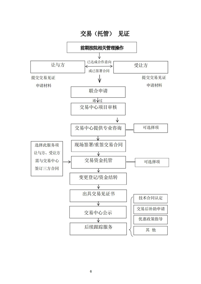 广西农业科学院知识产权交易流程-交易见证.jpg