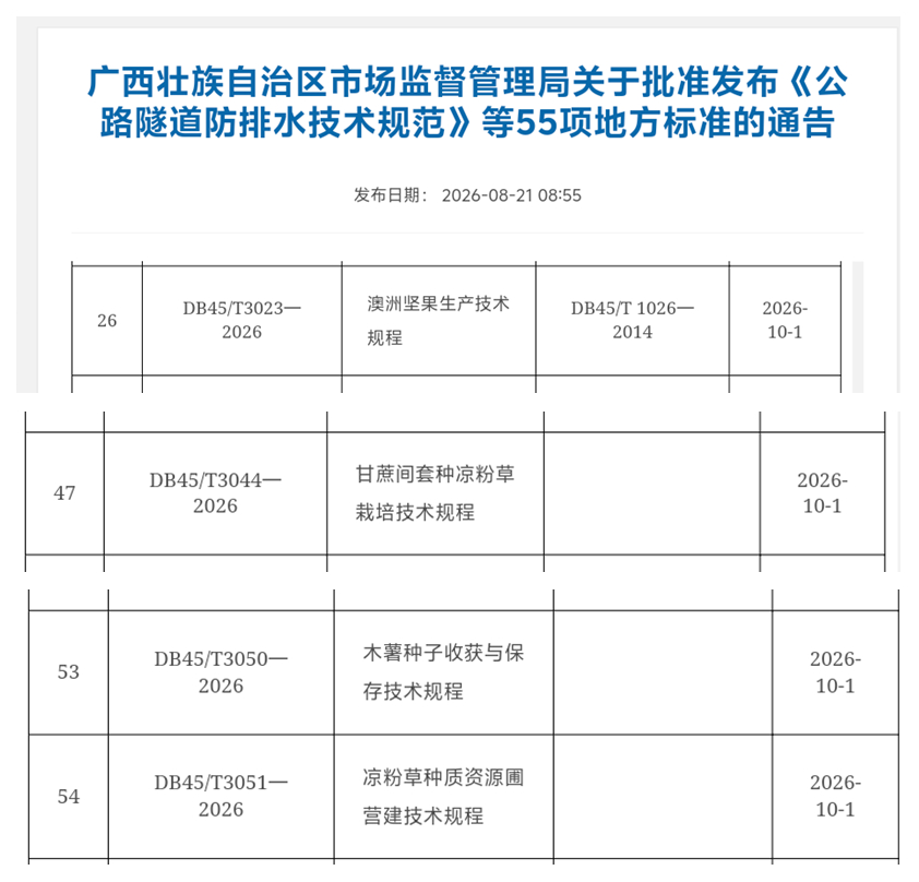 广西南亚所制定的4项地方标准获批发布 助推特色农业产业提质升级